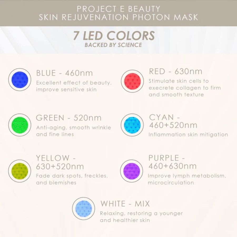 Light Therapy LED Face Mask 7 Color 149 Leds Photon Face Mask Beauty Photon Mask for Face Skin Rejuvenation Facial Skin Treatment Anti-Aging Anti Acne Anti Wrinkle with Free Gift